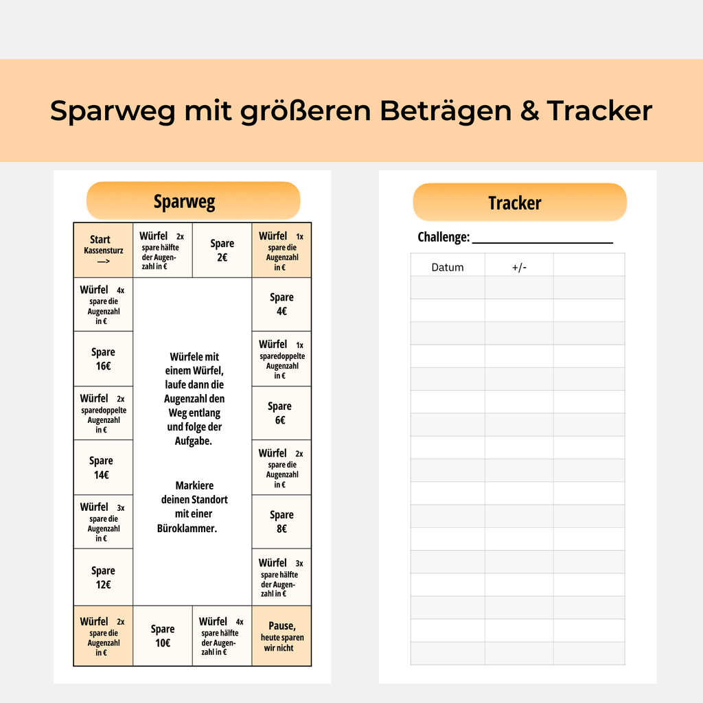 Sparweg-Challenge